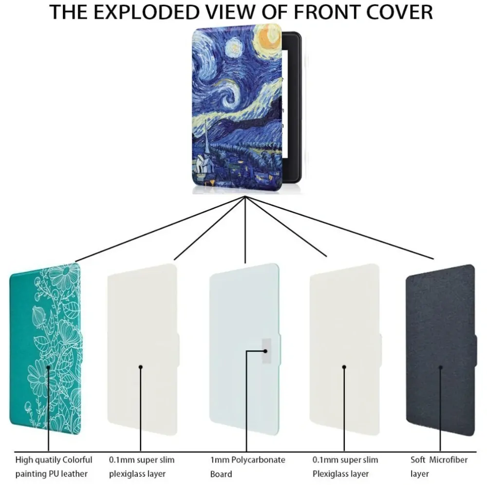 Armori Trimer T118, pouzdro pro Amazon Kindle Paperwhite 1/2/3 - magnetické zavírání, AutoSleep, motiv Gogh