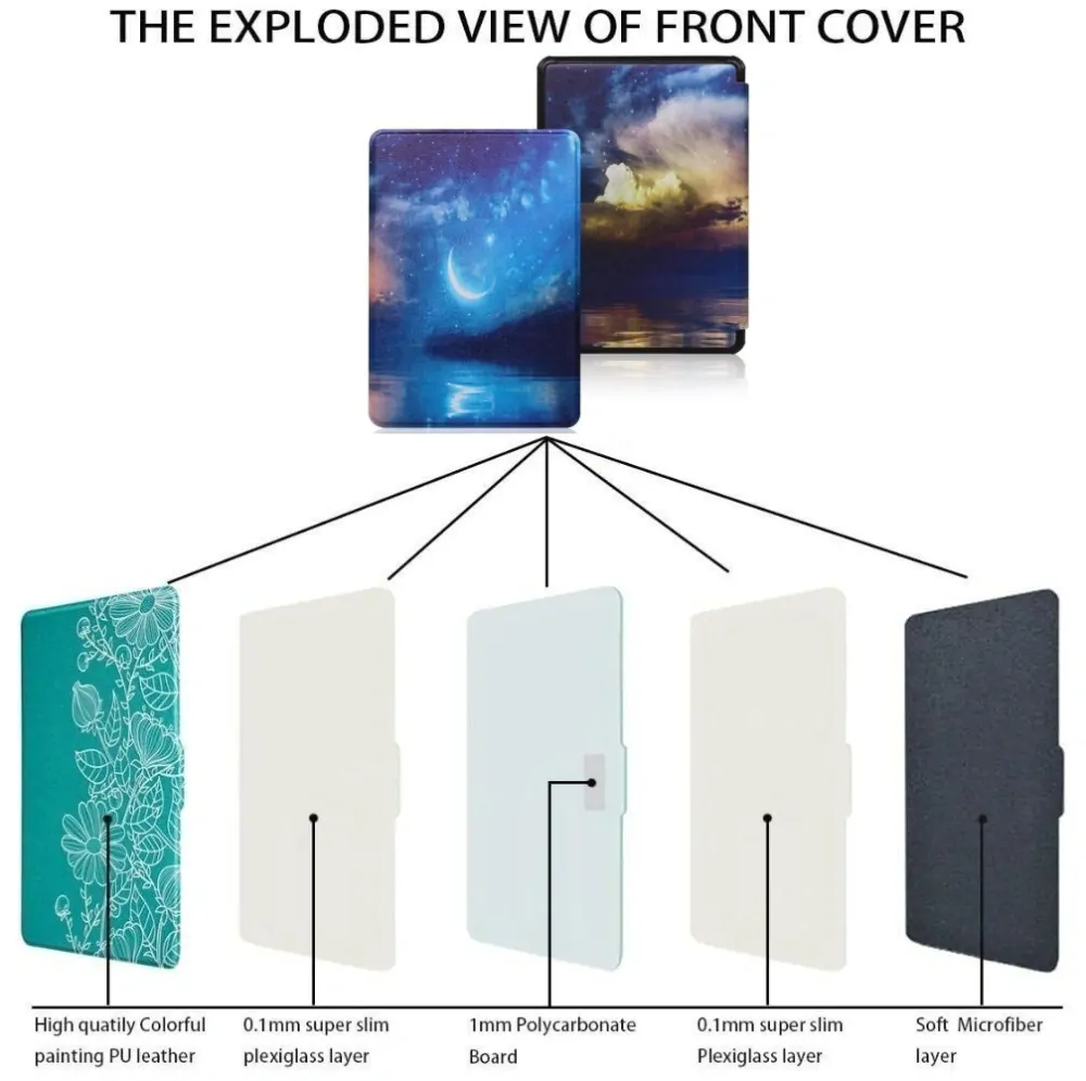 Armori Trimer T180, pouzdro pro Amazon Kindle Paperwhite 5 (2021) - magnetické zavírání, AutoSleep, motiv Night Sky