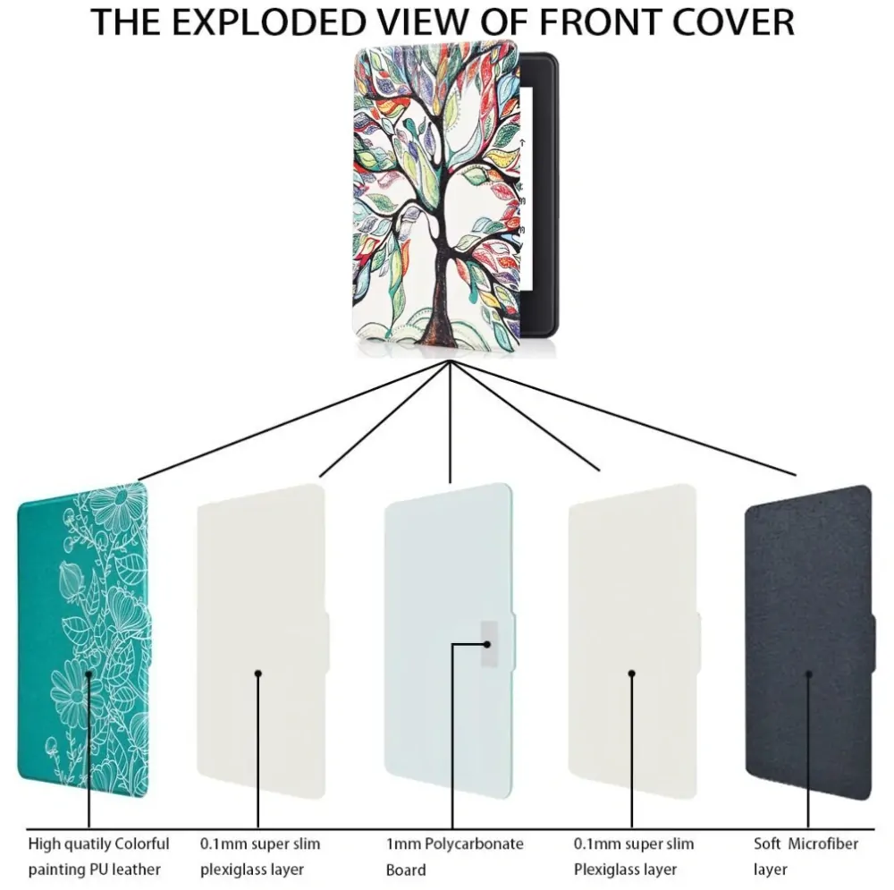 Armori Trimer T124, pouzdro pro Amazon Kindle Paperwhite 1/2/3 - magnetické zavírání, AutoSleep, motiv Tree