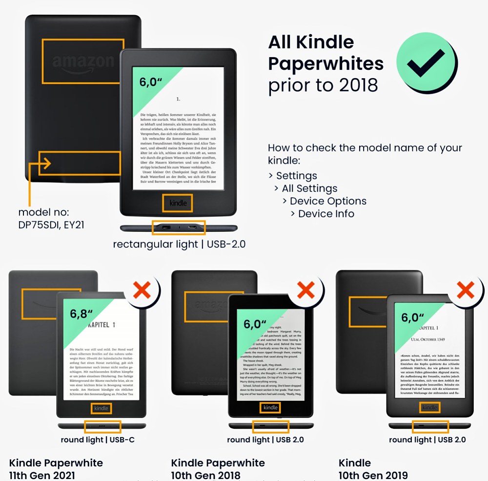 Pouzdro KW Mobile - Tulip - KW2313645 - pro Amazon Kindle Paperwhite 1/2/3 - vícebarevné