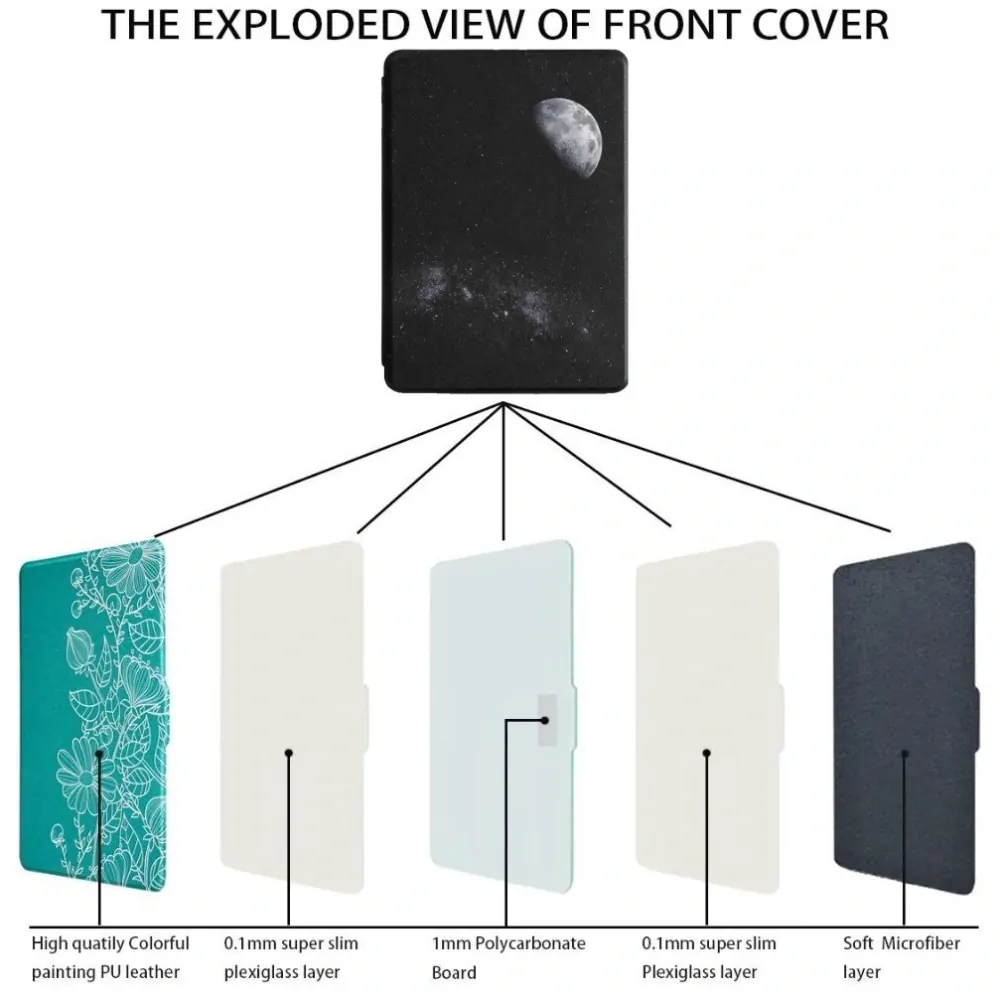 Armori Trimer T140, pouzdro pro Amazon Kindle 6 (7. generace) - magnetické zavírání, AutoSleep, motiv Moon