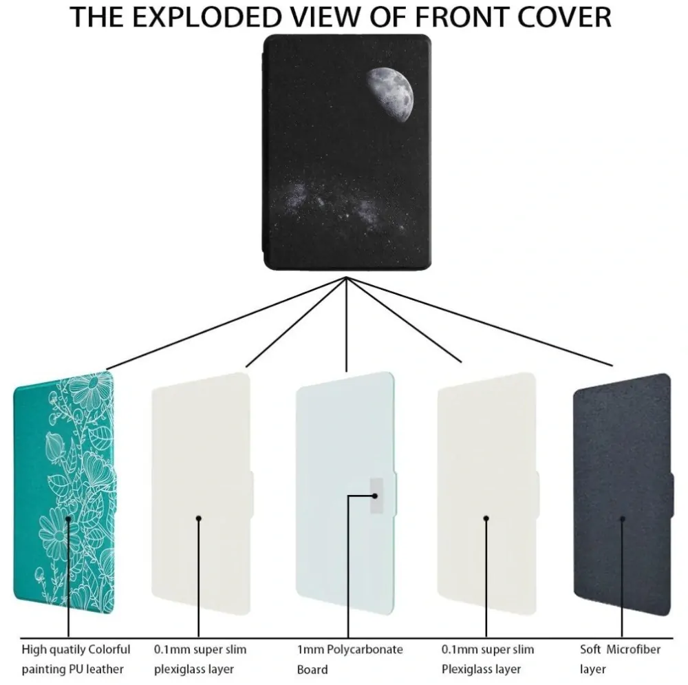 Armori Trimer T145, pouzdro pro Amazon Kindle 8 (2016) - magnetické zavírání, AutoSleep, motiv Moon