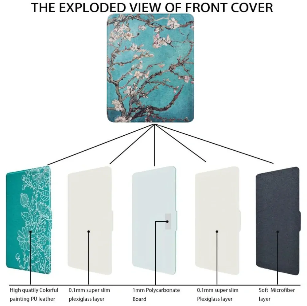 Armori Trimer T158, pouzdro pro Amazon Kindle Oasis 2/3 - magnetické zavírání, AutoSleep, motiv Blue Garden