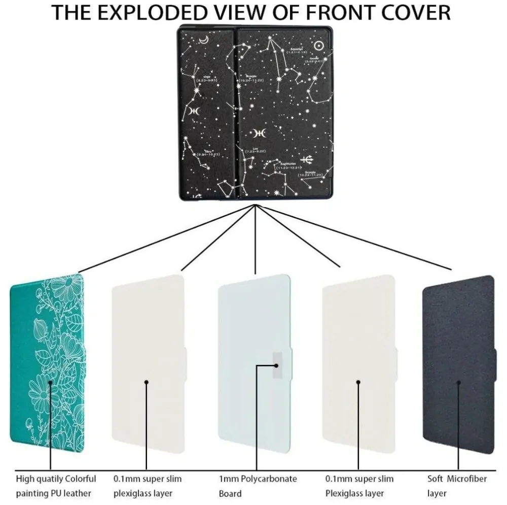 Armori Trimer T159, pouzdro pro Amazon Kindle Oasis 2/3 - magnetické zavírání, AutoSleep, motiv Constellation