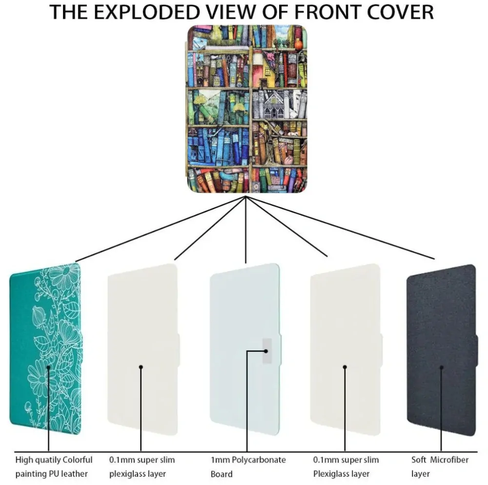 Armori Trimer T177, pouzdro pro Amazon Kindle Paperwhite 5 (2021) - magnetické zavírání, AutoSleep, motiv Elder Library